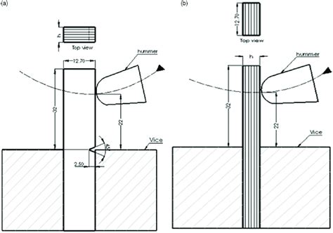 what is izod impact resistance test notched vs unnotched|notched vs unnotched impact test.